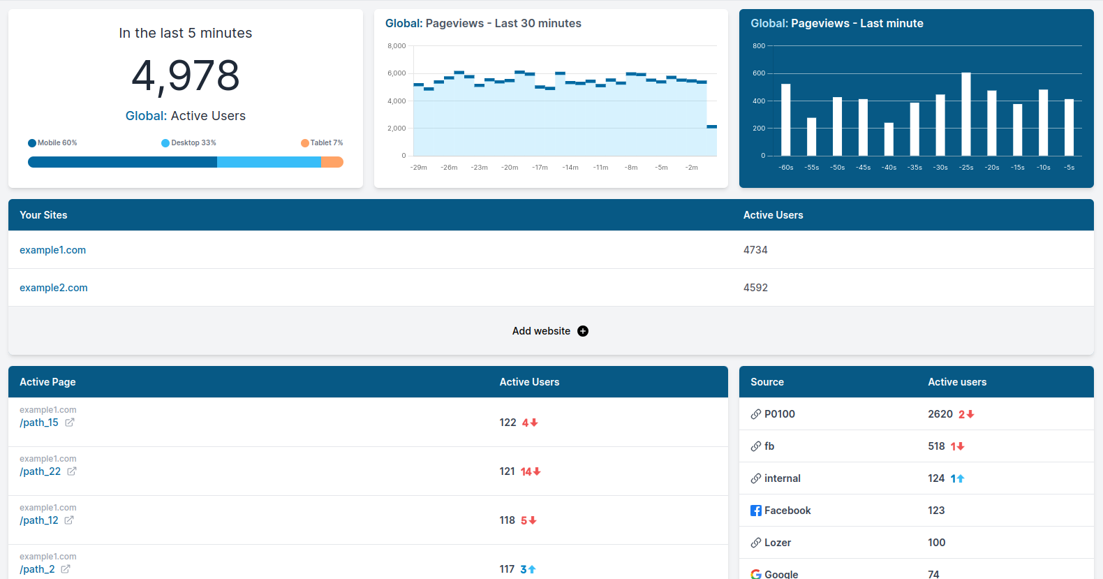 Network demo