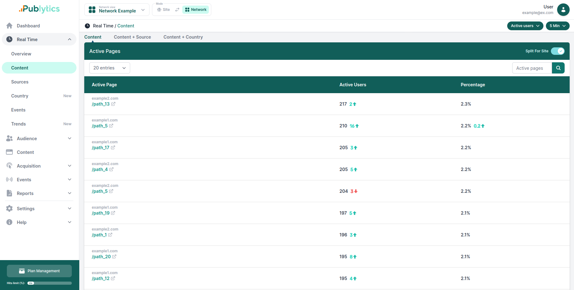 Network realtime content table